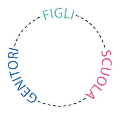 Schema Figli/Scuola/Genitori - Imparo, sto bene! - Studio Psicopedagogico Dott.ssa Elena Marcigaglia Schema Figli/Scuola/Genitori - Imparo, sto bene! - Studio Psicopedagogico Dott.ssa Elena Marcigaglia